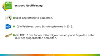 ecspand Qualifizierung

über 500 zertifizierte ecsperten.
105 offizielle ecspand Schulungstermine in 2013.
die TOP 10 der Partner mit erfolgreichen ecspand Projekten stellen
80% der ausgebildeten ecsperten.

 