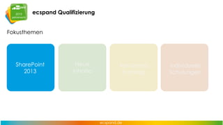 ecspand Qualifizierung
Fokusthemen

SharePoint
2013

Neue
Inhalte

Advanced
Trainings

individuelle
Schulungen

 