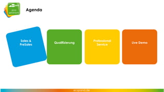 Agenda

Sales &
PreSales

Qualifizierung

Professional
Service

Live Demo

 