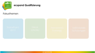 ecspand Qualifizierung
Fokusthemen

SharePoint
2013

Neue
Inhalte

Advanced
Trainings

individuelle
Schulungen

 