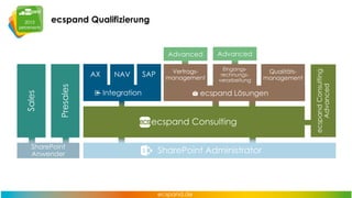 ecspand Qualifizierung

 