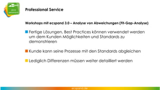 Professional Service
Workshops mit ecspand 3.0 – Analyse von Abweichungen (Fit-Gap-Analyse)

Fertige Lösungen, Best Practices können verwendet werden
um dem Kunden Möglichkeiten und Standards zu
demonstrieren
Kunde kann seine Prozesse mit den Standards abgleichen
Lediglich Differenzen müssen weiter detailliert werden

 