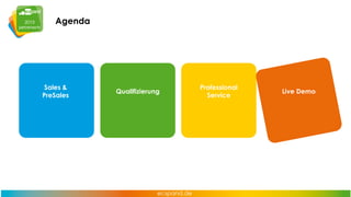 Agenda

Sales &
PreSales

Qualifizierung

Professional
Service

Live Demo

 