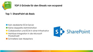 TOP 5 Gründe für den Einsatz von ecspand
Top 1: SharePoint als Basis

Kein dedizierter ECM Server
Keine doppelte Administration
Collaboration und ECM in einer Infrastruktur
Nahtlose Integration in die Microsoft
Produktwelt
Schnellere User Akzeptanz

 