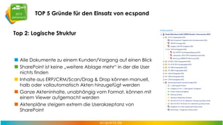 TOP 5 Gründe für den Einsatz von ecspand
Top 2: Logische Struktur

Alle Dokumente zu einem Kunden/Vorgang auf einen Blick
SharePoint ist keine „weitere Ablage mehr“ in der die User
nichts finden
Inhalte aus ERP/CRM/Scan/Drag & Drop können manuell,
halb oder vollautomatisch Akten hinzugefügt werden
Ganze Akteninhalte, unabhängig vom Format, können mit
einem Viewer aufgemacht werden
Aktenpläne steigern extrem die Userakzeptanz von
SharePoint

 