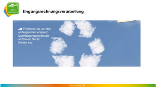 Eingangsrechnungsverarbeitung

 