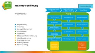 Projektdurchführung
Initiierung und
Planung

Projektablauf

Durchführung
und Controlling

Abschluss

PMHB
Projektkategorie

Statusverfolgung

Kundenabnahme

Dokumentation

Abschlussformular

Qualität, Risiken

Lessons Learned

CR-Management

Abschlussfeier

Projektziele

Projektvertrag
Workshop
Konzept/Pflichtenheft

Risken, Umfeld,
Projektorganisation

Durchführung
Controlling
Checklisten für Durchführung
Abschluss/Abnahme
Übergabe Support

Konzeption,
Lieferobjekte
Projektplan, Termine,
Ressourcen

Wartungsvertrag
Referenzvertrag

Formulare f.
Übergabe &
Abschluss

Vorlagen
und
Checklisten

 