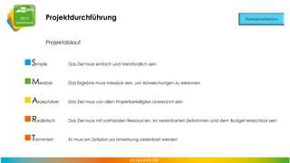 Projektdurchführung
Projektablauf

Simple

Das Ziel muss einfach und Verständlich sein

Messbar

Das Ergebnis muss messbar sein, um Abweichungen zu erkennen

Akzeptabel

Das Ziel muss von allen Projektbeteiligten anerkannt sein

Realistisch

Das Ziel muss mit vorhanden Ressourcen, im vereinbarten Zeitrahmen und dem Budget erreichbar sein

Terminiert

Es muss ein Zeitplan zur Umsetzung vereinbart werden

 