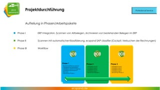 Projektdurchführung
Aufteilung in Phasen/Arbeitspakete
Phase I

ERP Integration, Scannen von Altbelegen, Archivieren von bestehenden Belegen im ERP

Phase II

Scannen mit automatischer Klassifizierung, ecspand SAP classifier (Cockpit, Verbuchen der Rechnungen)

Phase III

Workflow

Phase 1
- Basisinstallation ecspand
- Initialisierung Aktenplan
- Initialisierung Berechtigung
- Initialisierung ecspand
Services
- Abnahme Phase 1

Phase 2

Phase 3

- Initialisierung XY
- Initialisierung XY
- Initialisierung XY
- Initialisierung XY
- Abnahme Phase 2

- Initialisierung XY
- Initialisierung XY
- Initialisierung XY
- Initialisierung XY
- Abnahme Phase 3

 
