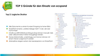TOP 5 Gründe für den Einsatz von ecspand
Top 2: Logische Struktur

Alle Dokumente zu einem Kunden/Vorgang auf einen Blick
SharePoint ist keine „weitere Ablage mehr“ in der, der User
nichts findet
Inhalte aus ERP/CRM/Scan/Drag & Drop können manuell, halb
oder vollautomatisch Akten hinzugefügt werden
Ganze Akteninhalte, unabhängig vom Format, können mit
einem Viewer aufgemacht werden
Aktenpläne steigern extrem die Userakzeptanz von SharePoint

 