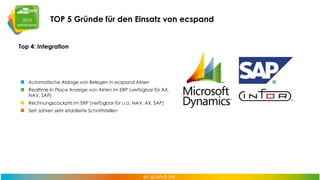 TOP 5 Gründe für den Einsatz von ecspand
Top 4: Integration

Automatische Ablage von Belegen in ecspand Akten
Realtime In Place Anzeige von Akten im ERP (verfügbar für AX,
NAV, SAP)
Rechnungscockpits im ERP (verfügbar für u.a. NAV, AX, SAP)
Seit Jahren sehr etablierte Schnittstellen

 