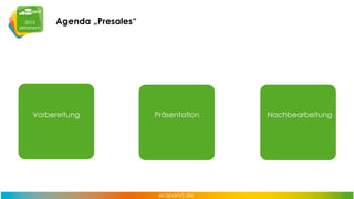 Agenda „Presales“

Vorbereitung

Präsentation

Nachbearbeitung

 