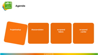 Agenda

Projektsetup

Massendaten

ecspand
fabric

ecspand
center

 