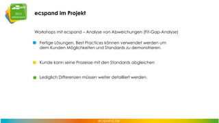 ecspand im Projekt
Workshops mit ecspand – Analyse von Abweichungen (Fit-Gap-Analyse)
- Fertige Lösungen, Best Practices können verwendet werden um
dem Kunden Möglichkeiten und Standards zu demonstrieren.
- Kunde kann seine Prozesse mit den Standards abgleichen

- Lediglich Differenzen müssen weiter detailliert werden.

 