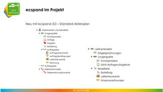 ecspand im Projekt
Neu mit ecspand 3.0 – Standard Aktenplan

 