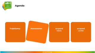 Agenda

Projektsetup

Massendaten

ecspand
fabric

ecspand
center

 