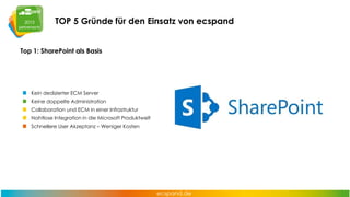TOP 5 Gründe für den Einsatz von ecspand
Top 1: SharePoint als Basis

Kein dedizierter ECM Server
Keine doppelte Administration
Collaboration und ECM in einer Infrastruktur
Nahtlose Integration in die Microsoft Produktwelt
Schnellere User Akzeptanz – Weniger Kosten

 
