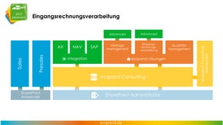 Eingangsrechnungsverarbeitung

 