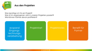 Aus den Projekten
Was benötige ich für ein Projekt?
Was ist im vergangenen Jahr in unseren Projekten passiert?
Wie können Partner davon profitieren?

ecspand
Eingangsrechnungsverarbeitung

Projektstart

Projektstories

Benefit für
Partner

 