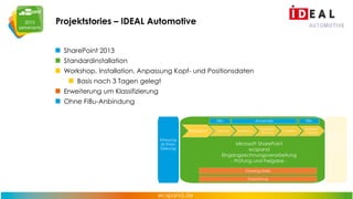 Projektstories – IDEAL Automotive
SharePoint 2013
Standardinstallation

Workshop, Installation, Anpassung Kopf- und Positionsdaten
Basis nach 3 Tagen gelegt
Erweiterung um Klassifizierung
Ohne FiBu-Anbindung

 