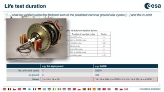 Ecss Testing ECSS-Mechanisms-2023-v2 Introduction to Spacecraft Mechanisms | PDF