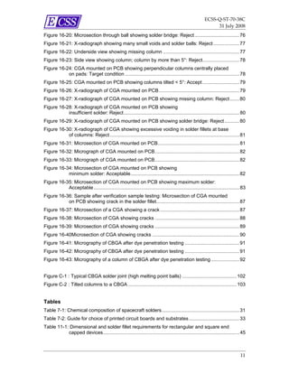 ECSS‐Q‐ST‐70‐38C 
                                                                                                              31 July 2008 
Figure 16-20: Microsection through ball showing solder bridge: Reject................................. 76
Figure 16-21: X-radiograph showing many small voids and solder balls: Reject ................... 77
Figure 16-22: Underside view showing missing column ........................................................ 77
Figure 16-23: Side view showing column; column by more than 5°: Reject........................... 78
Figure 16-24: CGA mounted on PCB showing perpendicular columns centrally placed
           on pads: Target condition .................................................................................... 78
Figure 16-25: CGA mounted on PCB showing columns tilted < 5°: Accept ........................... 79
Figure 16-26: X-radiograph of CGA mounted on PCB ........................................................... 79
Figure 16-27: X-radiograph of CGA mounted on PCB showing missing column: Reject ....... 80
Figure 16-28: X-radiograph of CGA mounted on PCB showing
           insufficient solder: Reject..................................................................................... 80
Figure 16-29: X-radiograph of CGA mounted on PCB showing solder bridge: Reject ........... 80
Figure 16-30: X-radiograph of CGA showing excessive voiding in solder fillets at base
           of columns: Reject ............................................................................................... 81
Figure 16-31: Microsection of CGA mounted on PCB............................................................ 81
Figure 16-32: Micrograph of CGA mounted on PCB.............................................................. 82
Figure 16-33: Micrograph of CGA mounted on PCB.............................................................. 82
Figure 16-34: Microsection of CGA mounted on PCB showing
           minimum solder: Acceptable................................................................................ 82
Figure 16-35: Microsection of CGA mounted on PCB showing maximum solder:
           Acceptable ........................................................................................................... 83
Figure 16-36: Sample after verification sample testing: Microsection of CGA mounted
           on PCB showing crack in the solder fillet............................................................. 87
Figure 16-37: Microsection of a CGA showing a crack .......................................................... 87
Figure 16-38: Microsection of CGA showing cracks .............................................................. 88
Figure 16-39: Microsection of CGA showing cracks .............................................................. 89
Figure 16-40Microsection of CGA showing cracks ................................................................ 90
Figure 16-41: Micrography of CBGA after dye penetration testing ........................................ 91
Figure 16-42: Micrography of CBGA after dye penetration testing ........................................ 91
Figure 16-43: Micrography of a column of CBGA after dye penetration testing ..................... 92


Figure C-1 : Typical CBGA solder joint (high melting point balls) ........................................ 102
Figure C-2 : Tilted columns to a CBGA ................................................................................ 103


Tables
Table 7-1: Chemical composition of spacecraft solders......................................................... 31
Table 7-2: Guide for choice of printed circuit boards and substrates ..................................... 33
Table 11-1: Dimensional and solder fillet requirements for rectangular and square end
           capped devices.................................................................................................... 45



                                                                                                                                11 
 