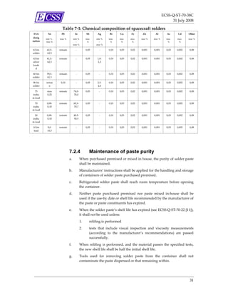 ECSS‐Q‐ST‐70‐38C 
                                                                                                                 31 July 2008 

                       Table 7‐1: Chemical composition of spacecraft solders 
 ESA        Sn        Pb             In          Sb       Ag      Bi      Cu      Fe       Zn       Al         As      Cd      Other 
desig     min % ‐    max %          min %        max     min %    max     max     max     max %    max %      max     max      max % 
nation    max %                       –           %        –       %       %       %                           %       % 
                                    max %                max % 

63 tin     62,5‐     remain           ‐          0,05      ‐      0,10    0,05    0,02    0,001    0,001      0,03    0,002    0,08 
solder     63,5 

62 tin     61,5‐     remain           ‐          0,05     1,8‐    0,10    0,05    0,02    0,001    0,001      0,03    0,002    0,08 
silver     62,5                                           2,2 
loade
   d 

60 tin     59,5‐     remain           ‐          0,05      ‐      0,10    0,05    0,02    0,001    0,001      0,03    0,002    0,08 
solder     61,5 

96 tin    remai       0,10            ‐          0,05     3,5‐    0,10    0,05    0,02    0,001    0,001      0,03    0,002    0,08 
solder      n                                             4,0 

  75       max       remain         74,0‐        0,05      ‐      0,10    0,05    0,02    0,001    0,001      0,03    0,002    0,08 
indiu      0,25                     76,0 
m lead 

  70       0,00‐     remain         69,3‐        0,05      ‐      0,10    0,05    0,02    0,001    0,001      0,03    0,002    0,08 
indiu      0,10                     70,7 
m lead 

  50       0,00‐     remain         49,5‐        0,05      ‐      0,10    0,05    0,02    0,001    0,001      0,03    0,002    0,08 
indiu      0,10                     50,5 
m lead 

10 tin     9,0‐      remain           ‐          0,05      ‐      0,10    0,05    0,02    0,001    0,001      0,03    0,002    0,08 
 lead      10,5 


                                


                               7.2.4                Maintenance of paste purity
                               a.           When purchased premixed or mixed in house, the purity of solder paste 
                                            shall be maintained. 
                               b.           Manufacturers’ instructions shall be applied for the handling and storage 
                                            of containers of solder paste purchased premixed. 
                               c.           Refrigerated  solder  paste  shall  reach  room  temperature  before  opening 
                                            the container. 
                               d.           Neither  paste  purchased  premixed  nor  paste  mixed  in‐house  shall  be 
                                            used if the use‐by date or shelf life recommended by the manufacturer of 
                                            the paste or paste constituents has expired. 
                               e.           When the solder paste’s shelf life has expired (see ECSS‐Q‐ST‐70‐22 [11]), 
                                            it shall not be used unless:  
                                            1.      relifing is performed  
                                            2.      tests  that  include  visual  inspection  and  viscosity  measurements 
                                                    (according  to  the  manufacturer’s  recommendations)  are  passed 
                                                    successfully.  
                               f.           When  relifing  is  performed,  and  the  material  passes  the  specified  tests, 
                                            the new shelf life shall be half the initial shelf life. 
                               g.           Tools  used  for  removing  solder  paste  from  the  container  shall  not 
                                            contaminate the paste dispensed or that remaining within. 




                                                                                                                               31 
 