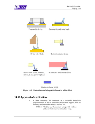 ECSS‐Q‐ST‐70‐38C 
                                                                                         31 July 2008 

                  




                     Passive chip device                Device with gull–wing leads 




                      Device with J–leads               Bottom terminated device




         Device with round, flattened,            Castellated chip carrier device 
         ribbon, L and gull–wing leads 




                                       Filled critical zone 14.10d 

        Figure 14‐2: Illustrations defining critical zone in solder fillet  



14.11 Approval of verification
                 a.      A  letter  confirming  the  completion  of  a  successful  verification 
                         programme  shall  be  sent  to  the  contact  person  of  the  supplier,  with  the 
                         summary table specified in Annex B attached to it.  
                              NOTE 1  The letter and the summary table provide evidence 
                                      of the verification approval to a third party. 




                                                                                                         64 
 