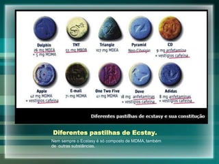 Diferentes pastilhas de Ecstay.
Nem sempre o Ecstasy é só composto de MDMA, também
de outras substâncias.
 