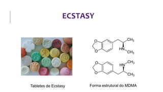 ECSTASY
Tabletes de Ecstasy Forma estrutural do MDMA
 