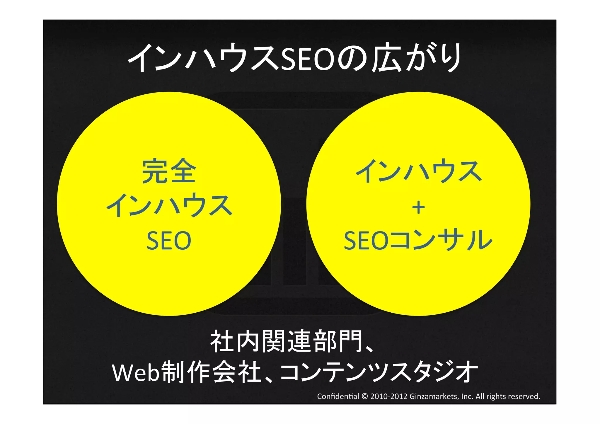 インハウスSEOの広がり	
  


  完全	
                インハウス	
  
インハウス                    +	
  
  SEO	
              SEOコンサル	
  


     社内関連部門、	
  
Web制作会社、コンテンツスタジオ	
           Conﬁden4al	
  ©	
  2010-­‐2012	
  Ginzamarkets,	
  Inc.	
  All	
  rights	
  reserved.	
 