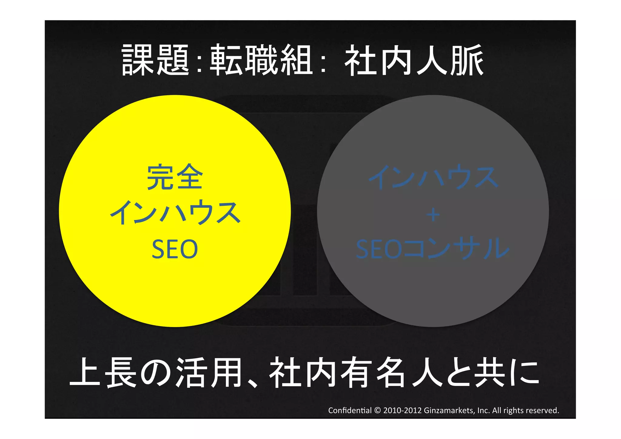 課題：転職組：	
   社内人脈	
  


   完全	
                インハウス	
  
 インハウス                    +	
  
   SEO	
              SEOコンサル	
  



上長の活用、社内有名人と共に	
  
            Conﬁden4al	
  ©	
  2010-­‐2012	
  Ginzamarkets,	
  Inc.	
  All	
  rights	
  reserved.	
 