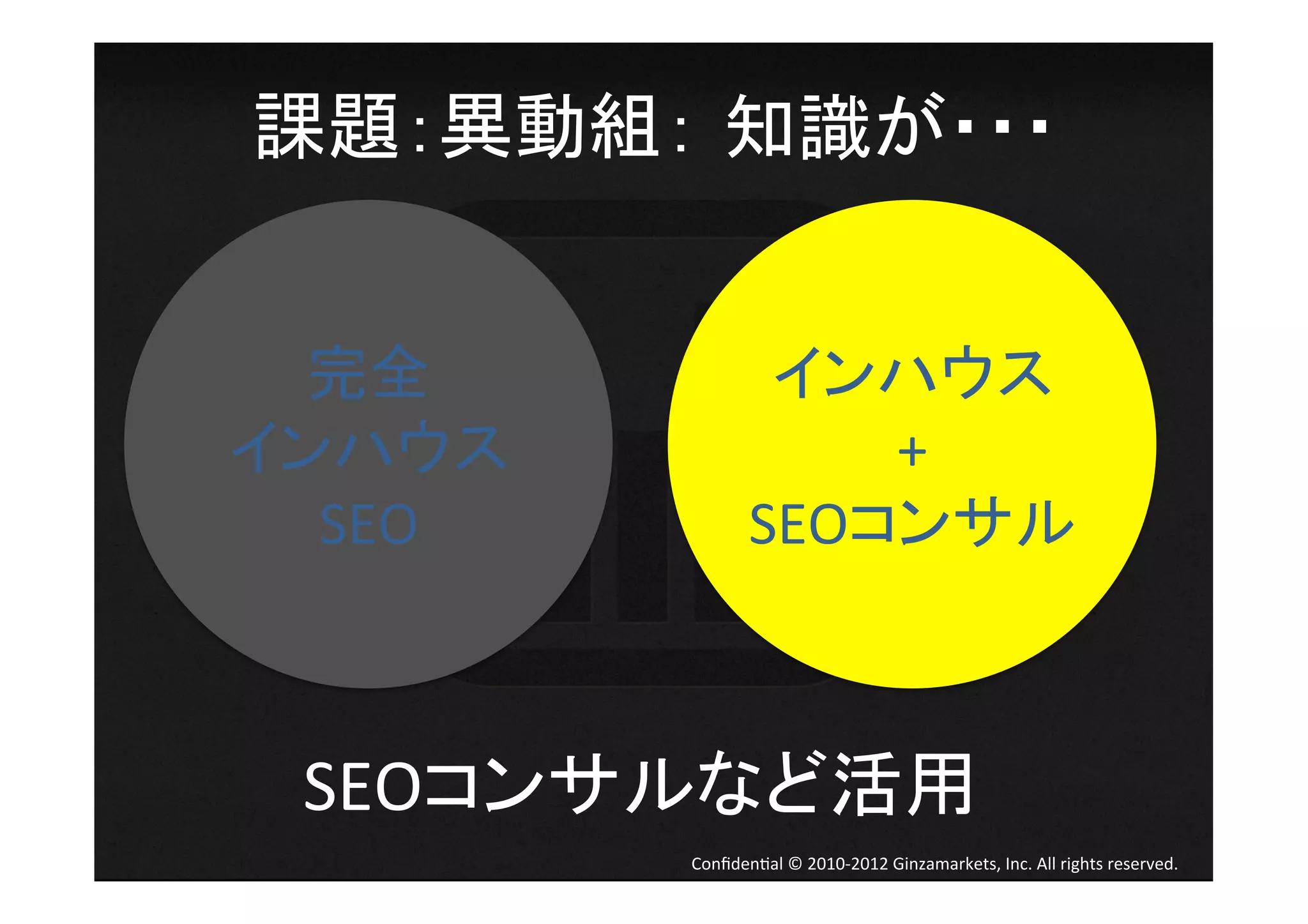 課題：異動組：	
   知識が・・・	
  


  完全	
                インハウス	
  
インハウス                    +	
  
  SEO	
              SEOコンサル	
  



  SEOコンサルなど活用	
  
           Conﬁden4al	
  ©	
  2010-­‐2012	
  Ginzamarkets,	
  Inc.	
  All	
  rights	
  reserved.	
 