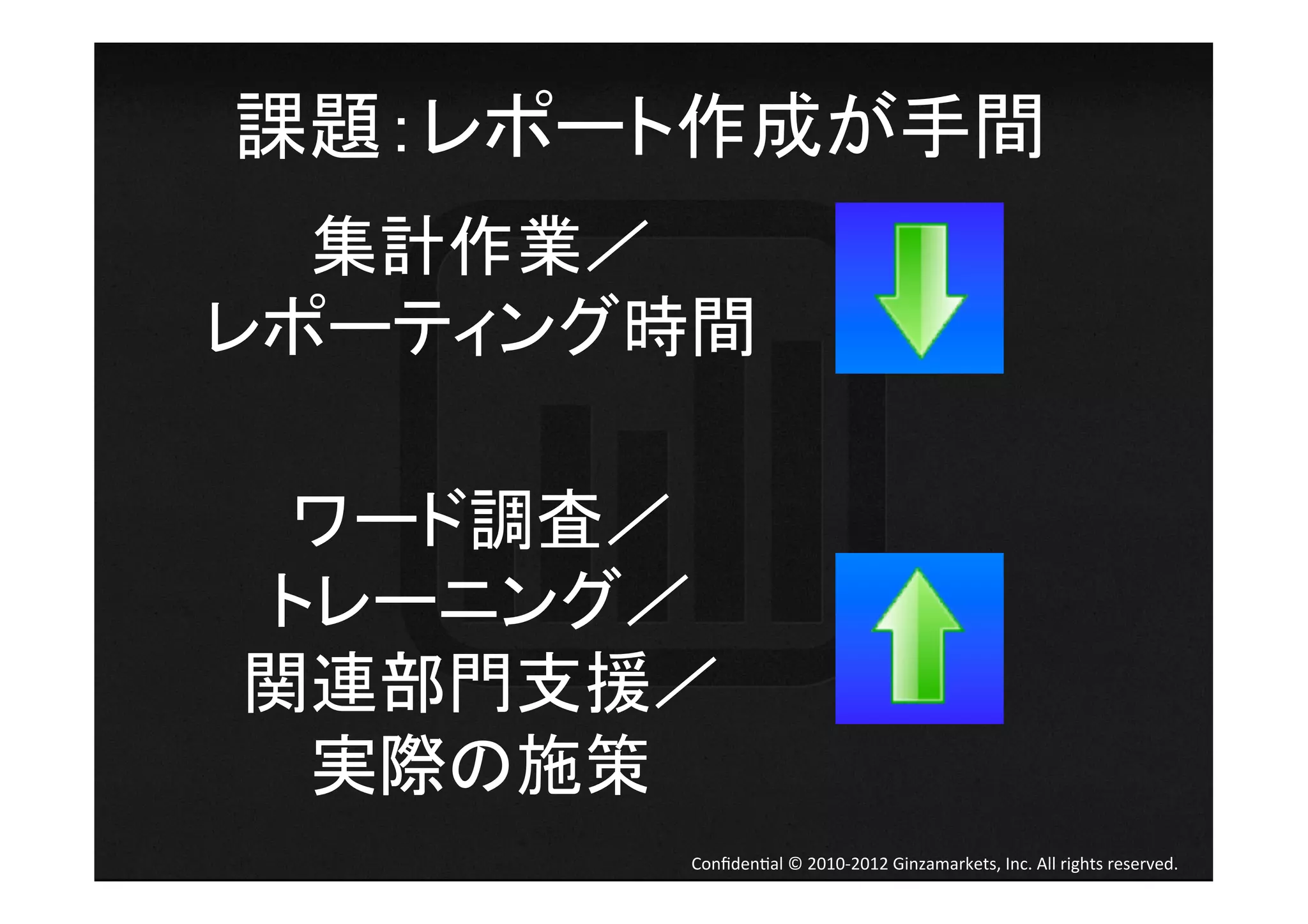 課題：レポート作成が手間	
  
  集計作業／	
  
レポーティング時間	
  

 ワード調査／	
  
トレーニング／	
  
関連部門支援／	
  
 実際の施策	
  
           Conﬁden4al	
  ©	
  2010-­‐2012	
  Ginzamarkets,	
  Inc.	
  All	
  rights	
  reserved.	
 
