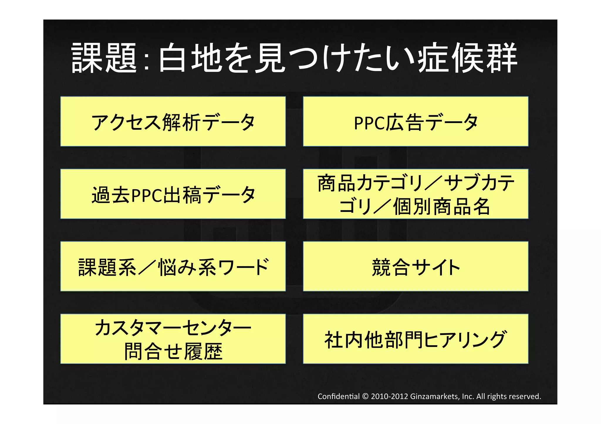課題：白地を見つけたい症候群	
  
アクセス解析データ	
                   PPC広告データ	


                 商品カテゴリ／サブカテ
過去PPC出稿データ	
                  ゴリ／個別商品名	


課題系／悩み系ワード	
                         競合サイト	


 カスタマーセンター	
  
                   社内他部門ヒアリング	
   問合せ履歴	

                 Conﬁden4al	
  ©	
  2010-­‐2012	
  Ginzamarkets,	
  Inc.	
  All	
  rights	
  reserved.	
 