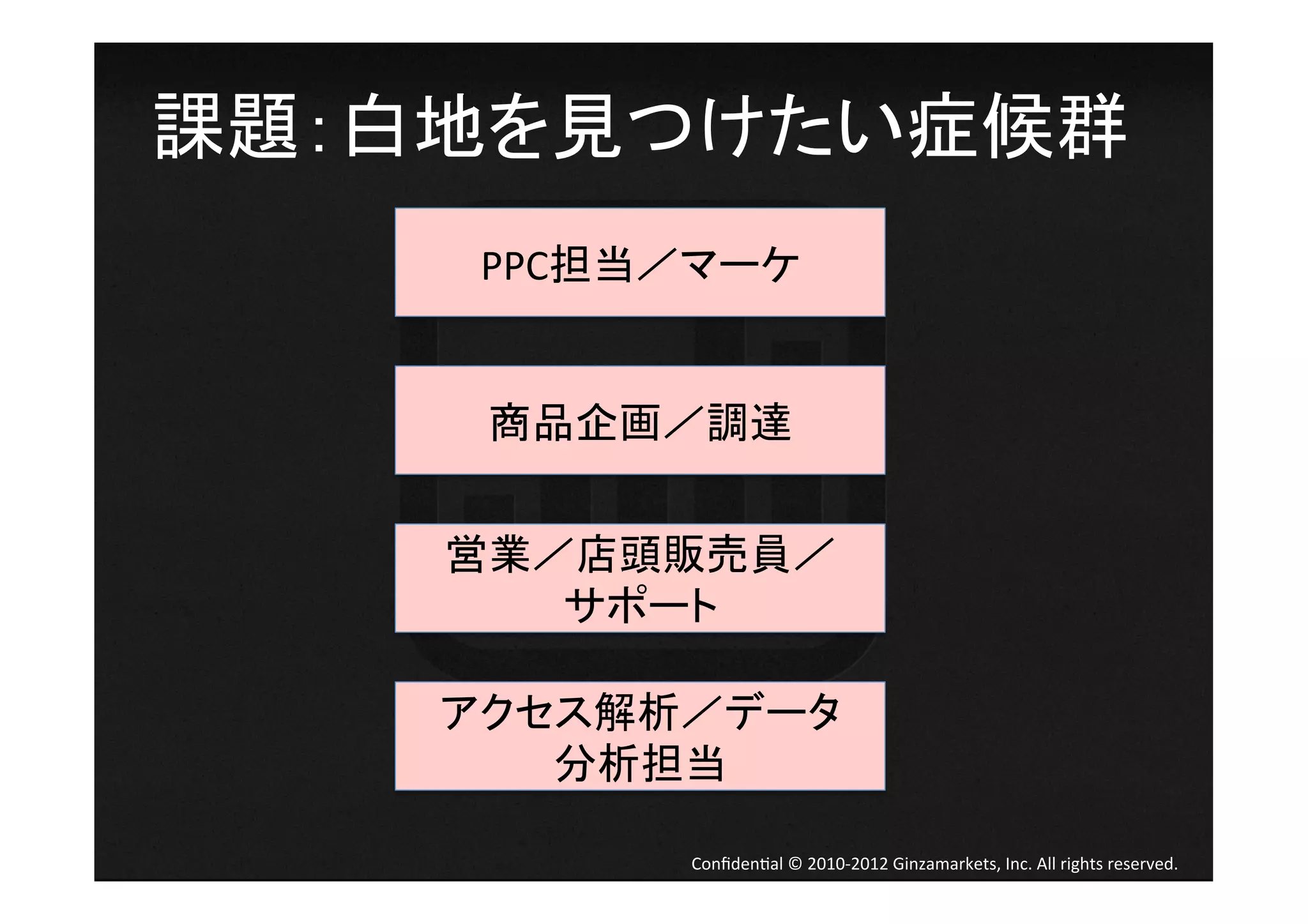 課題：白地を見つけたい症候群	
  
      PPC担当／マーケ	


      商品企画／調達	


     営業／店頭販売員／	
  
        サポート	

     アクセス解析／データ	
  
        分析担当	

             Conﬁden4al	
  ©	
  2010-­‐2012	
  Ginzamarkets,	
  Inc.	
  All	
  rights	
  reserved.	
 