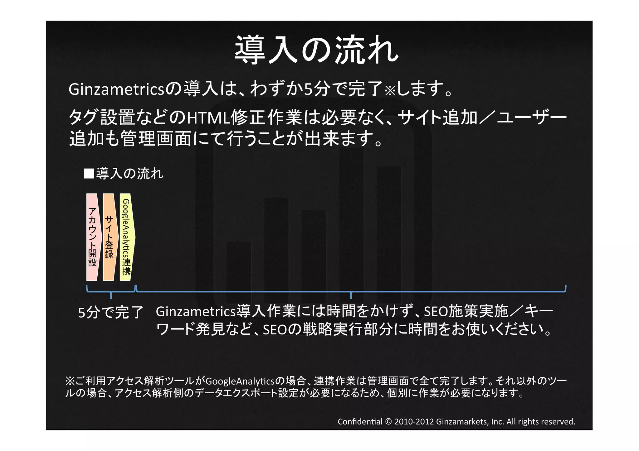 導入の流れ	
Ginzametricsの導入は、わずか5分で完了※します。	
  
タグ設置などのHTML修正作業は必要なく、サイト追加／ユーザー	
  
追加も管理画面にて行うことが出来ます。	
  
 ■導入の流れ	
            GoogleAnaly4cs




    登
  開 録
  設   連
       	




      携
  	


            	




 5分で完了	
 Ginzametrics導入作業には時間をかけず、SEO施策実施／キー
         ワード発見など、SEOの戦略実行部分に時間をお使いください。	
  


※ご利用アクセス解析ツールがGoogleAnaly4csの場合、連携作業は管理画面で全て完了します。それ以外のツー
ルの場合、アクセス解析側のデータエクスポート設定が必要になるため、個別に作業が必要になります。	

                                Conﬁden4al	
  ©	
  2010-­‐2012	
  Ginzamarkets,	
  Inc.	
  All	
  rights	
  reserved.	
 
