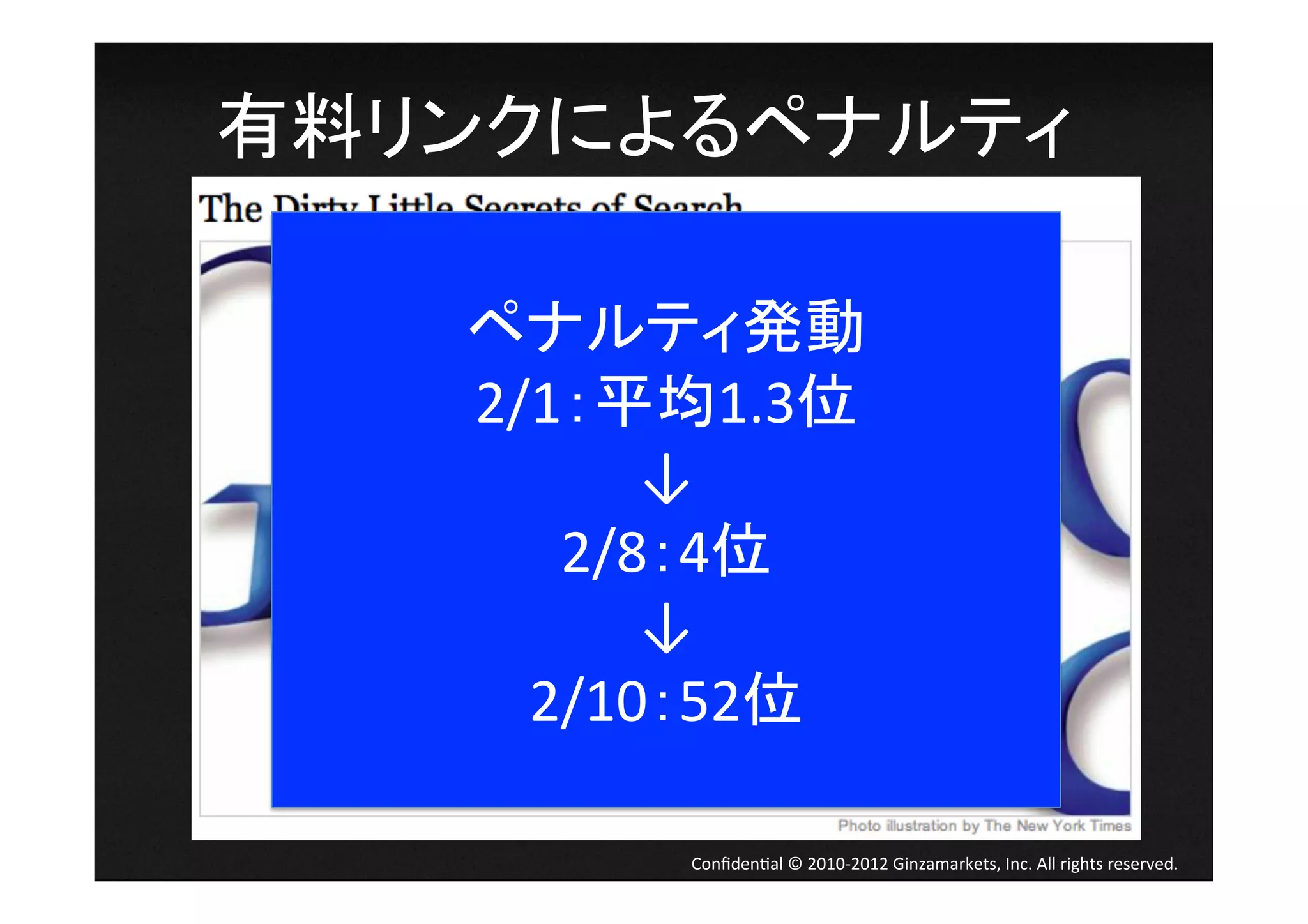有料リンクによるペナルティ	
  

    ペナルティ発動	
  
    2/1：平均1.3位	
  
          ↓	
  
       2/8：4位	
  
          ↓	
  
      2/10：52位	

           Conﬁden4al	
  ©	
  2010-­‐2012	
  Ginzamarkets,	
  Inc.	
  All	
  rights	
  reserved.	
 
