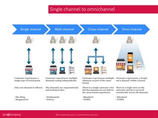 Six steps to a successful omnichannel strategy | PDF