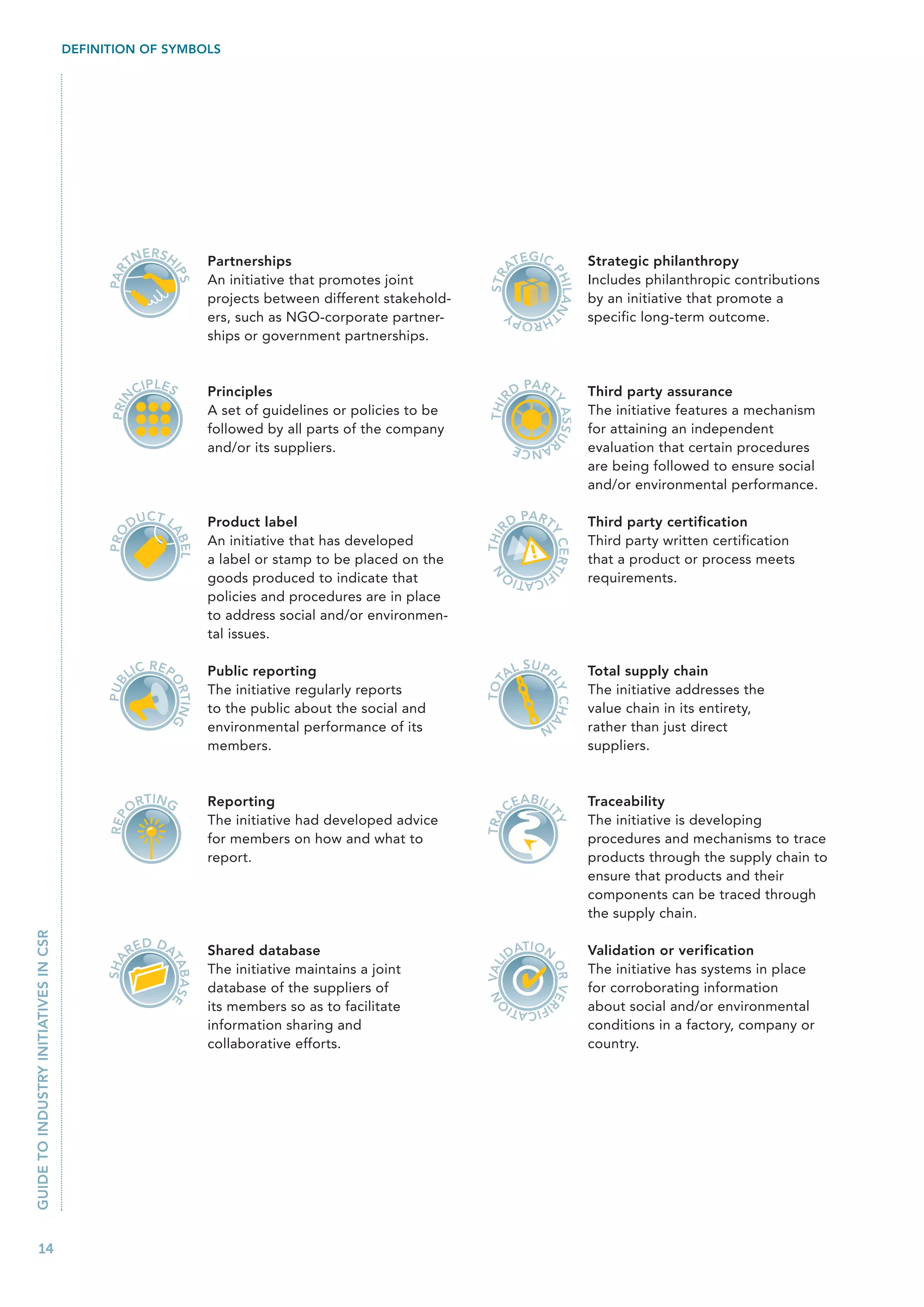 DEFINITION OF SYMBOLS




                                                       ERS H                                                                EGIC
                                                    TN                  Partnerships                                     AT                     Strategic philanthropy
                                             PAR



                                                             IPS




                                                                                                                                    PH
                                                                                                                 STR
                                                                        An initiative that promotes joint                                       Includes philanthropic contributions




                                                                                                                                       ILAN
                                                                        projects between different stakehold-                                   by an initiative that promote a
                                                                                                                         TH
                                                                        ers, such as NGO-corporate partner-                 R OP Y              specific long-term outcome.
                                                                        ships or government partnerships.


                                                     CIPLES             Principles
                                                                                                                            A
                                                                                                                         D P RT                 Third party assurance
                                             PRIN




                                                                                                                THIR



                                                                                                                                    Y
                                                                        A set of guidelines or policies to be                                   The initiative features a mechanism




                                                                                                                                       A SS U
                                                                        followed by all parts of the company                     RA             for attaining an independent
                                                                        and/or its suppliers.                             NCE                   evaluation that certain procedures
                                                                                                                                                are being followed to ensure social
                                                                                                                                                and/or environmental performance.

                                                          CT L                                                              A
                                                    DU                  Product label                                    D P RT                 Third party certification
                                                                                                                THIR
                                             PR O



                                                             AB




                                                                        An initiative that has developed                         Y              Third party written certification
                                                                                                                                    CERTI
                                                                 EL




                                                                        a label or stamp to be placed on the                 !                  that a product or process meets
                                                                                                                  N




                                                                                                                       FI
                                                                        goods produced to indicate that                  CATIO                  requirements.
                                                                        policies and procedures are in place
                                                                        to address social and/or environmen-
                                                                        tal issues.

                                                          R EP                                                              S U PP
                                                    LIC                 Public reporting                               AL                       Total supply chain
                                                                                                                TOT
                                                             OR
                                             P UB




                                                                                                                                  LY




                                                                        The initiative regularly reports                                        The initiative addresses the
                                                               TI N G




                                                                                                                                     CHA




                                                                        to the public about the social and                                      value chain in its entirety,
                                                                                                                               IN
                                                                        environmental performance of its                                        rather than just direct
                                                                        members.                                                                suppliers.


                                                      TI N G            Reporting                                           ABILI               Traceability
                                                    OR                                                                 CE
                                                                                                                                 TY
                                                                                                                TR A
                                             R EP




                                                                        The initiative had developed advice                                     The initiative is developing
                                                                        for members on how and what to                                          procedures and mechanisms to trace
                                                                        report.                                                                 products through the supply chain to
                                                                                                                                                ensure that products and their
                                                                                                                                                components can be traced through
                                                                                                                                                the supply chain.
GUIDE TO INDUSTRY INITIATIVES IN CSR




                                                         D DA                                                            TI O N
                                                    RE                  Shared database                                DA                       Validation or verification
                                             S HA



                                                             TA




                                                                                                                N VALI



                                                                                                                                    O R VE R




                                                                        The initiative maintains a joint                                        The initiative has systems in place
                                                                BASE




                                                                        database of the suppliers of                                            for corroborating information
                                                                        its members so as to facilitate             IFI
                                                                                                                       CATIO                    about social and/or environmental
                                                                        information sharing and                                                 conditions in a factory, company or
                                                                        collaborative efforts.                                                  country.




   14
 