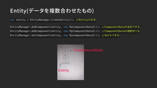 Entity(データを複数合わせたもの)
var entity = EntityManager.CreateEntity(); //Entityの生成
EntityManager.AddComponent(entity, new MyComponentData1()); //ComponentDataを追加できる
EntityManager.AddComponent(entity, new MyComponentData2()); //ComponentDataは複数持てる
EntityManager.SetComponent(entity, new MyComponentData2()); //Setもできる
ComponentData
Entity
 