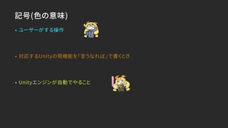 記号(色の意味)
• ユーザーがする操作
• 対応するUnityの現機能を「言うなれば」で書くとき
• Unityエンジンが自動でやること
 