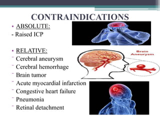 CONTRAINDICATIONS
• ABSOLUTE:
- Raised ICP
• RELATIVE:
⁻ Cerebral aneurysm
⁻ Cerebral hemorrhage
⁻ Brain tumor
⁻ Acute myocardial infarction
⁻ Congestive heart failure
⁻ Pneumonia
⁻ Retinal detachment
 