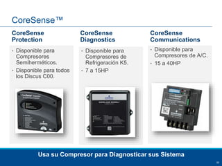 Presentación de Productos - Emerson Climate | PPTX