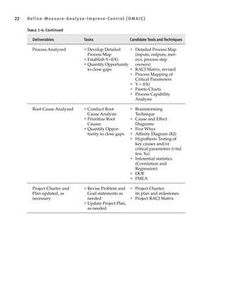 Quality Engineering material