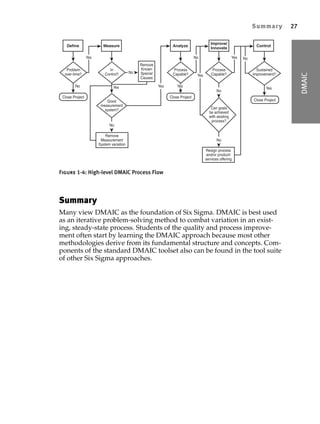 Quality Engineering material