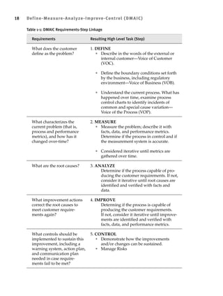 Quality Engineering material