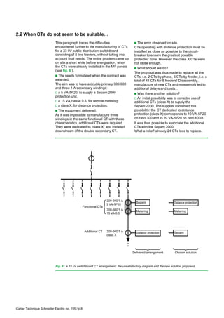 Current Transformer Specs Errors & Solutions | PDF