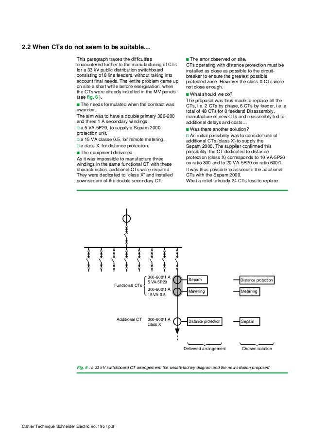 Current Transformer Specs Errors & Solutions