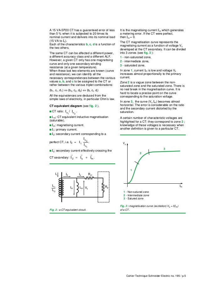 Current Transformer Specs Errors & Solutions